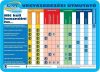Brillant Pool Optima PH Mínusz, 2 kg, PH granulátum